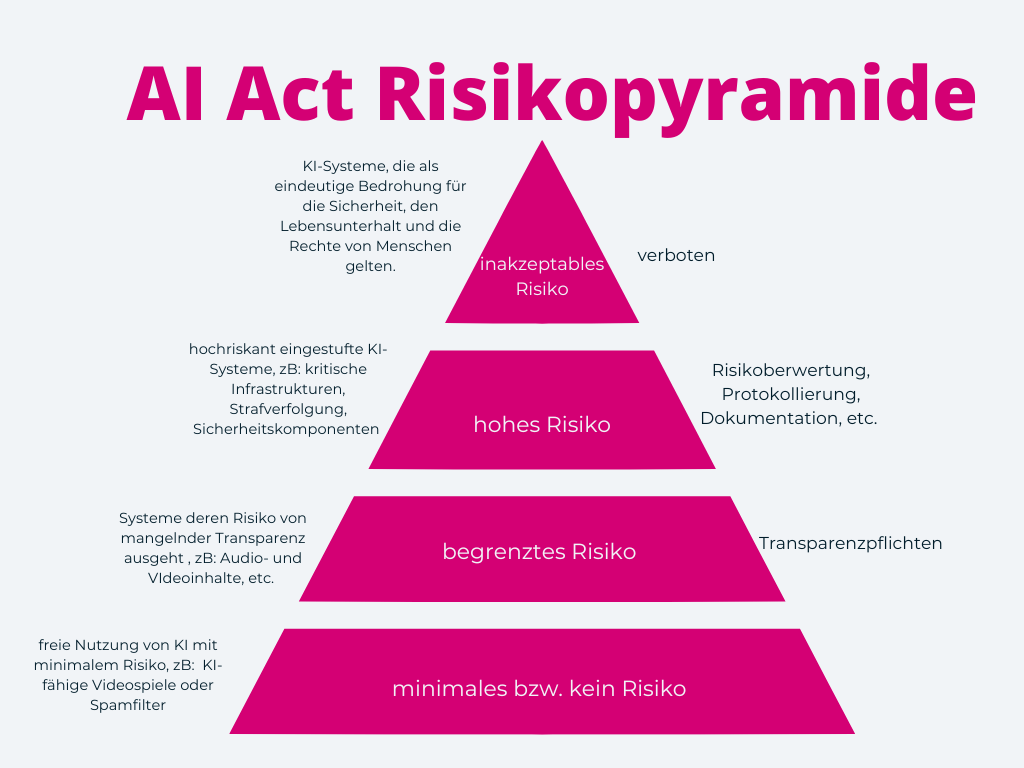 AIActGermany
